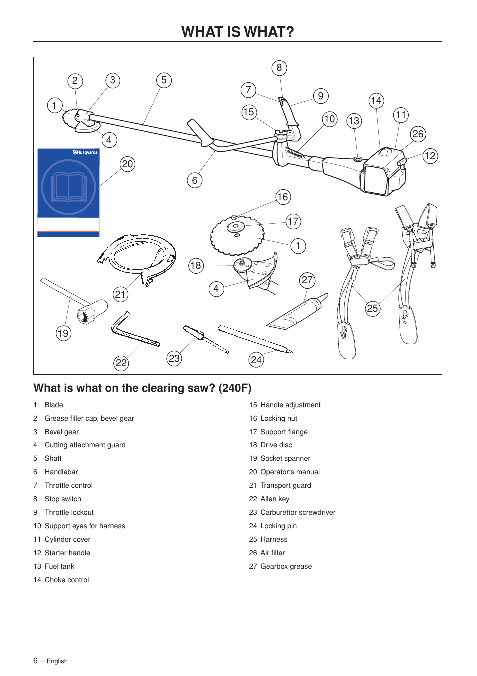 Wha t is wha t, What is what on the c learing saw? (240f) | Husqvarna 252RX User Manual | Page 6 / 48