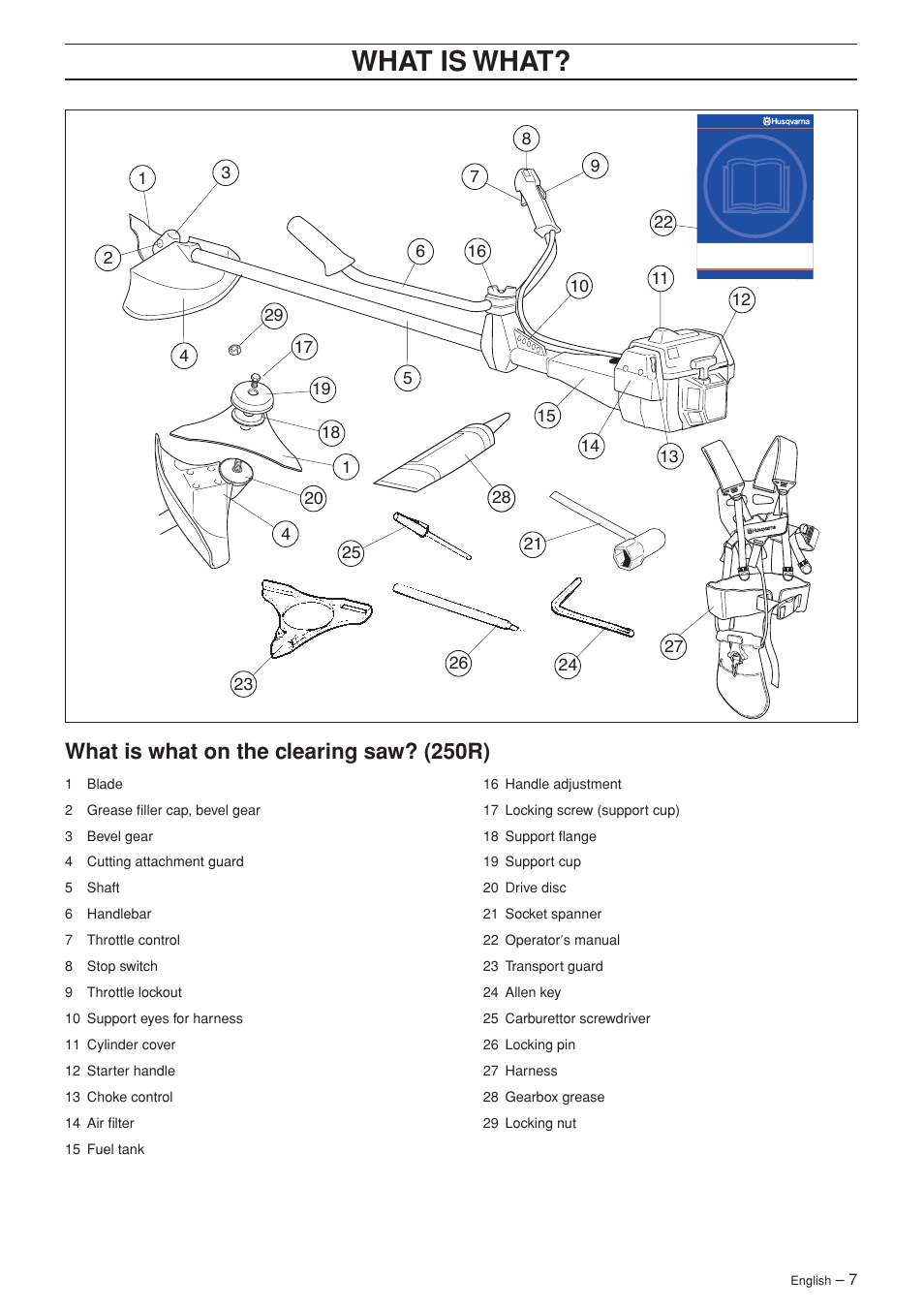 Wha t is wha t, What is what on the c learing saw? (250r) | Husqvarna 252RX User Manual | Page 7 / 48