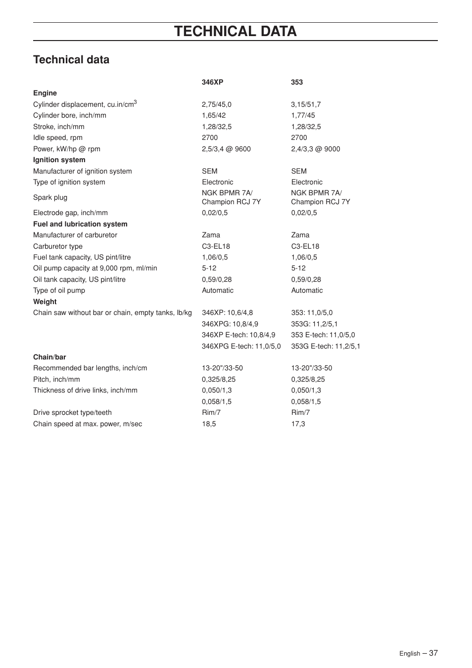 Technical data | Husqvarna 346XP EPA II  EN User Manual | Page 37 / 44