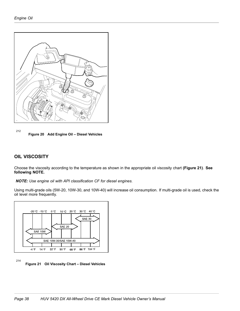 Oil viscosity, Figure 20), Figure 21) | Husqvarna HUV 5420 DX User Manual | Page 40 / 56