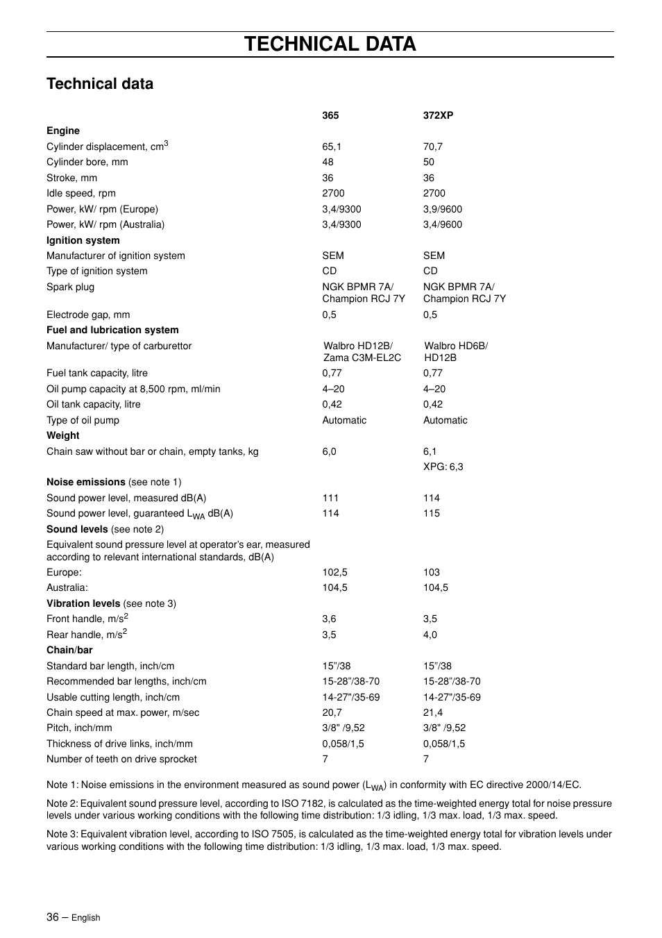 Technical data | Husqvarna 365 User Manual | Page 36 / 40