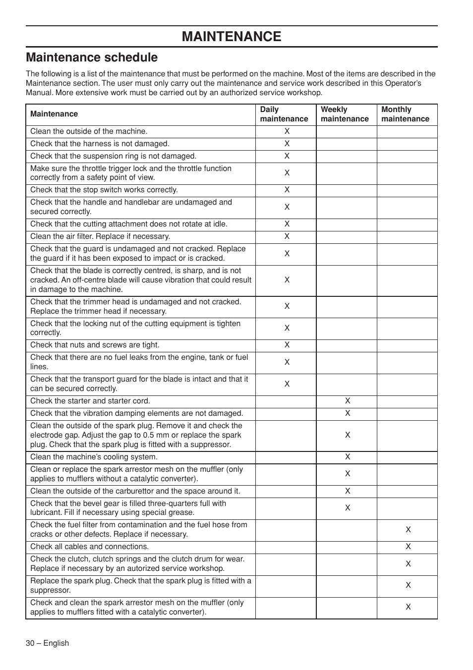 Maintenance schedule, Maintenance | Husqvarna 235F User Manual | Page 30 / 44