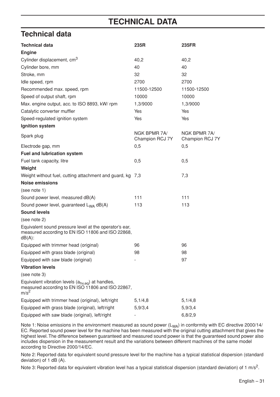 Technical data | Husqvarna 235F User Manual | Page 31 / 44