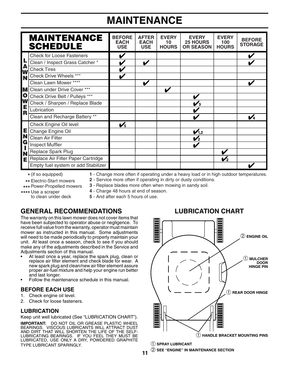 Maintenance, Lubrication chart general recommendations | Husqvarna 7021RES User Manual | Page 11 / 22