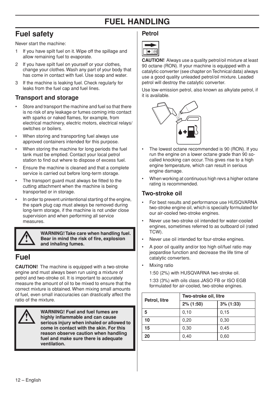 Fuel safety, Transport and storage, Fuel | Petrol, Two-stroke oil, Fuel handling | Husqvarna 327HDA65X User Manual | Page 12 / 28