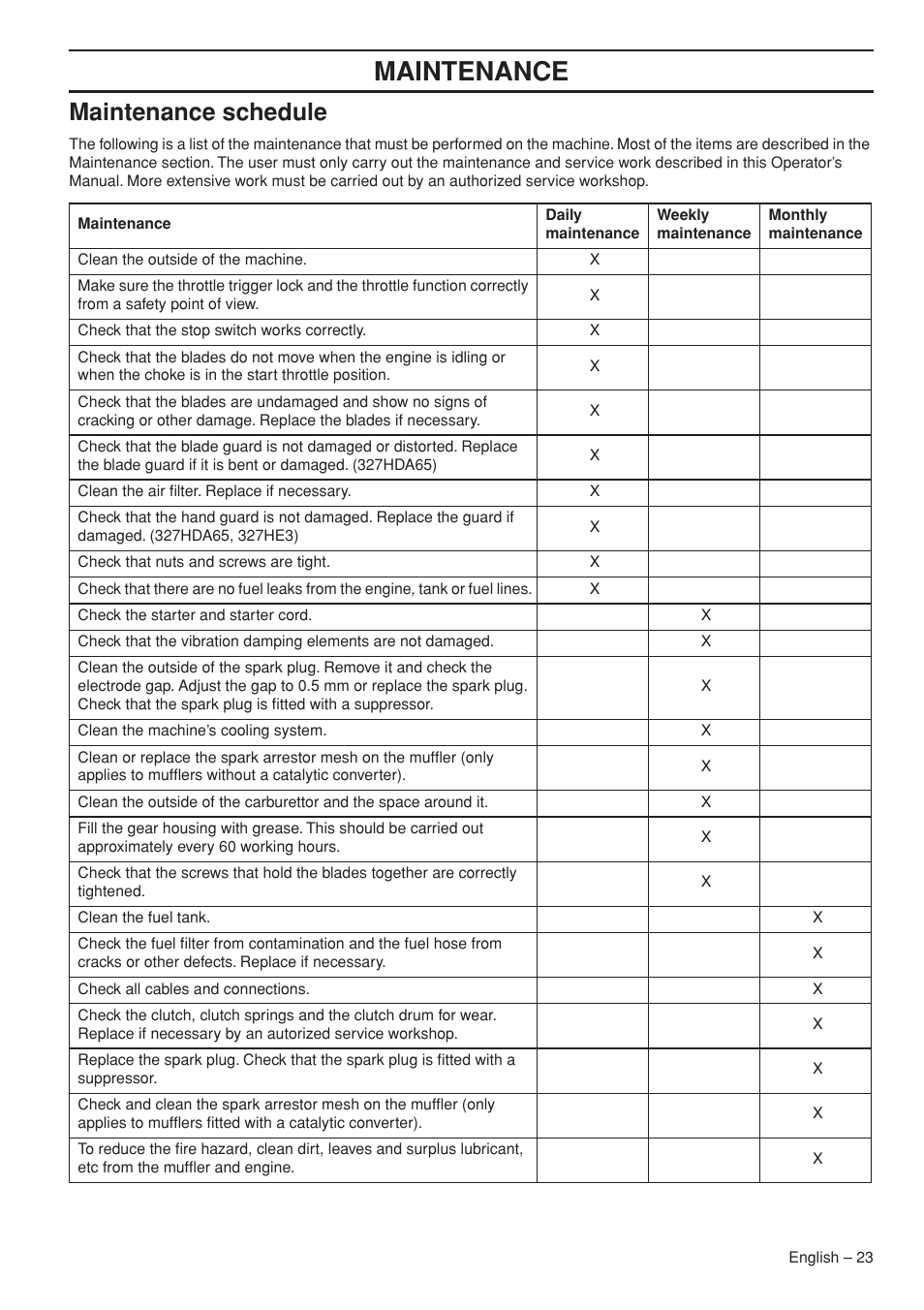 Maintenance schedule, Maintenance | Husqvarna 327HDA65X User Manual | Page 23 / 28