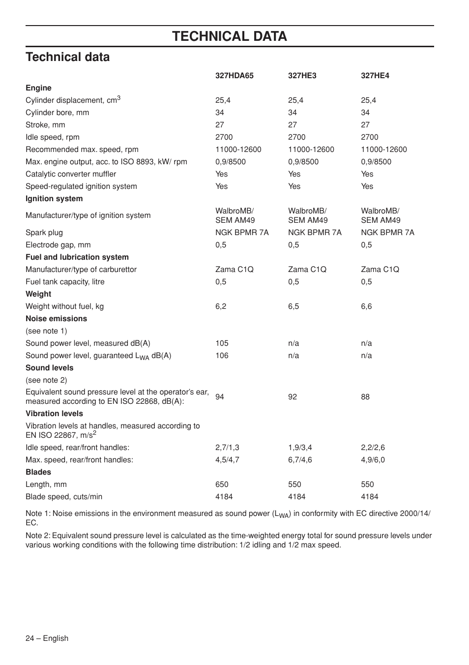 Technical data | Husqvarna 327HDA65X User Manual | Page 24 / 28