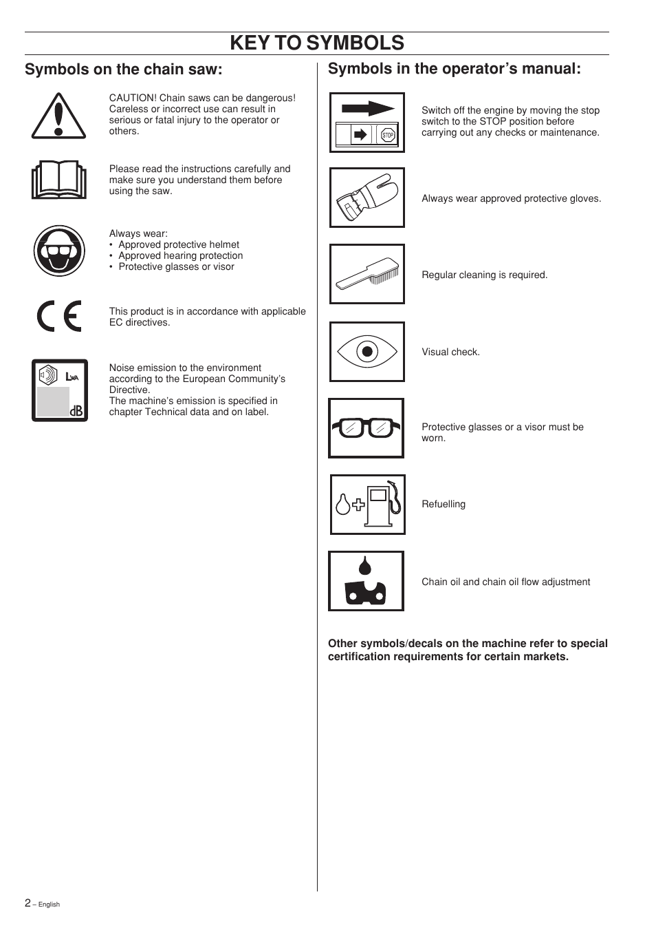 Key to symbols, Symbols on the chain saw, Symbols in the operator’s manual | Husqvarna 61 User Manual | Page 2 / 36