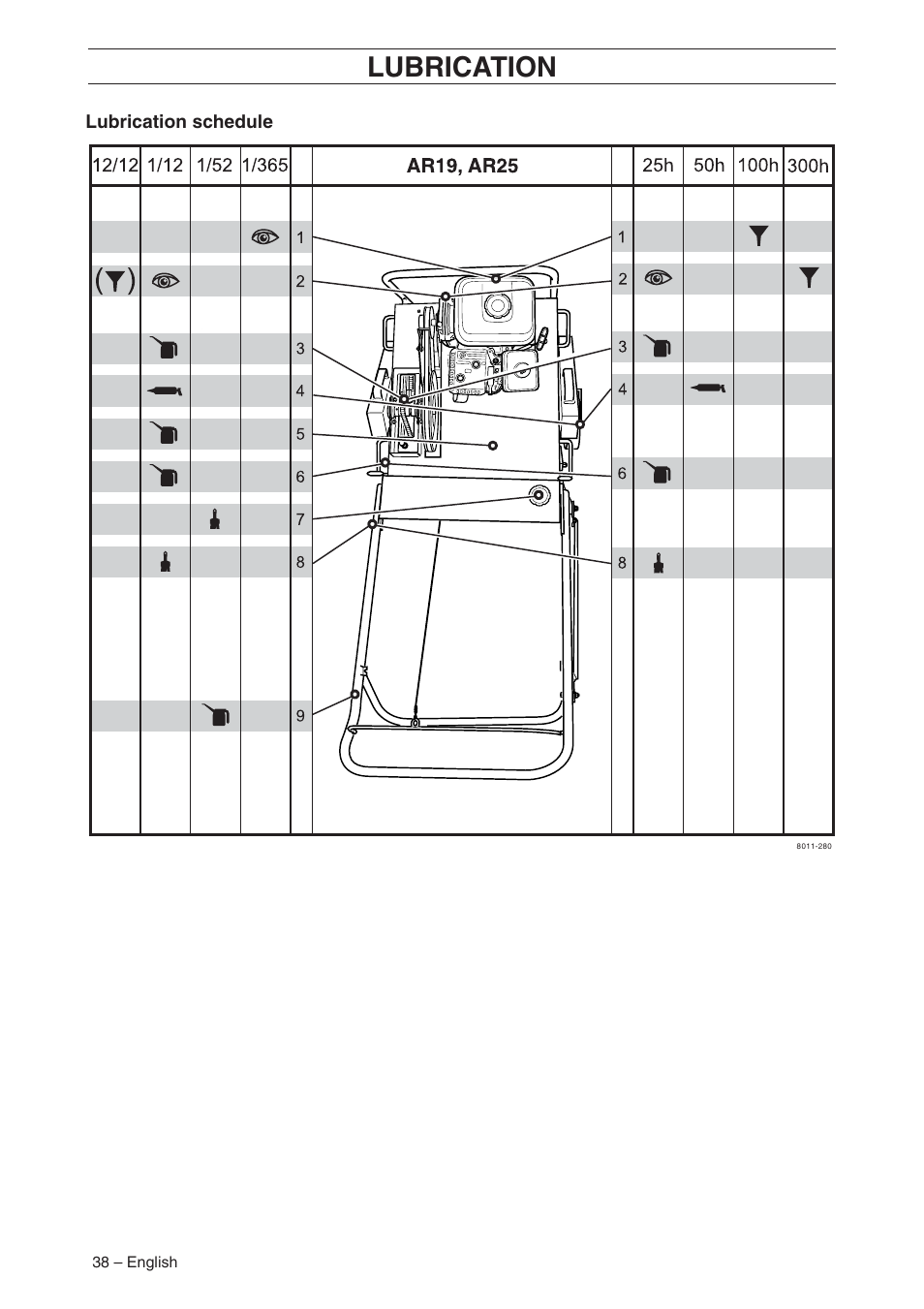 Lubrication | Husqvarna AR19 User Manual | Page 40 / 56