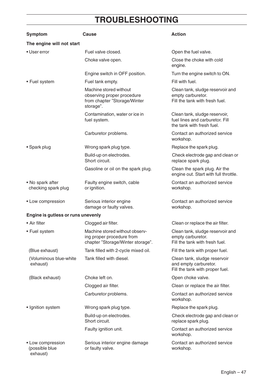 Troubleshooting | Husqvarna AR19 User Manual | Page 49 / 56