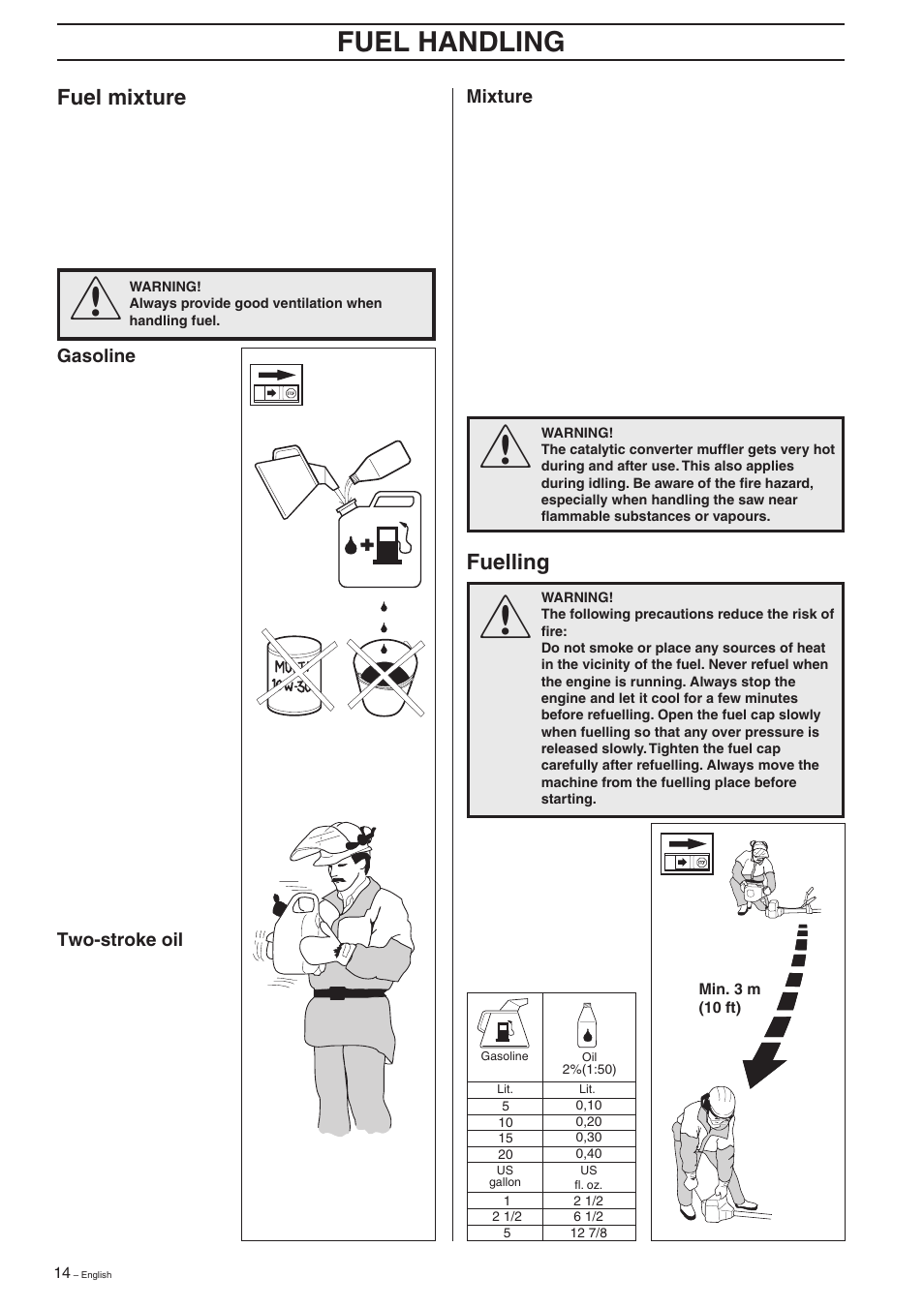 Fuel handling, Fuel mixture, Fuelling | Husqvarna 326C User Manual | Page 14 / 36