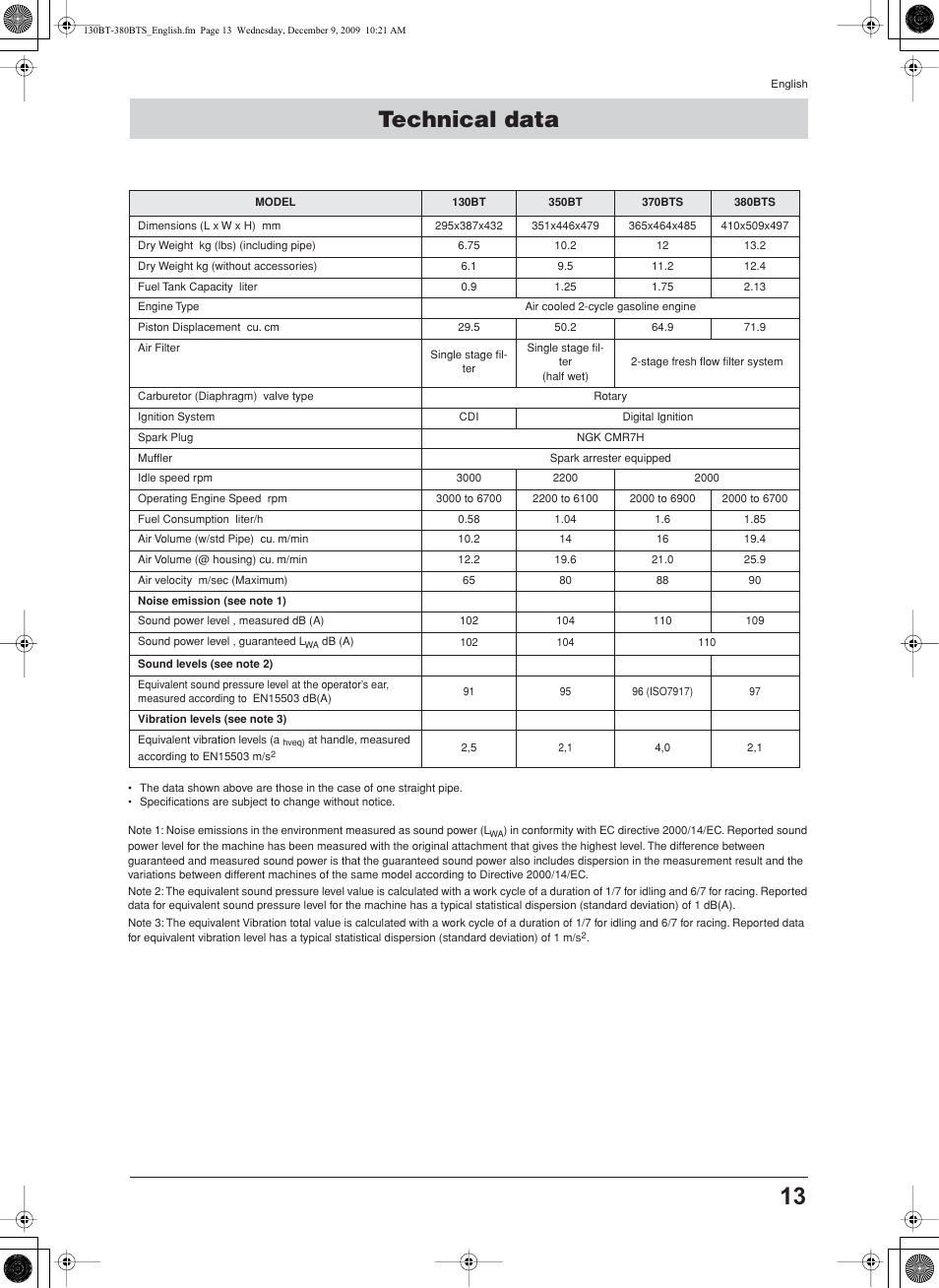 Technical data | Husqvarna 130BT User Manual | Page 13 / 21