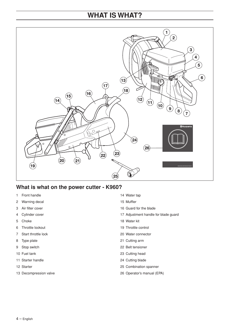 What is what, What is what on the power cutter - k960 | Husqvarna K960 Rescue User Manual | Page 4 / 24