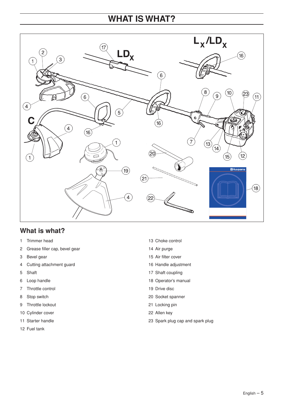 Wha t is wha t, What is what | Husqvarna 326C User Manual | Page 5 / 40