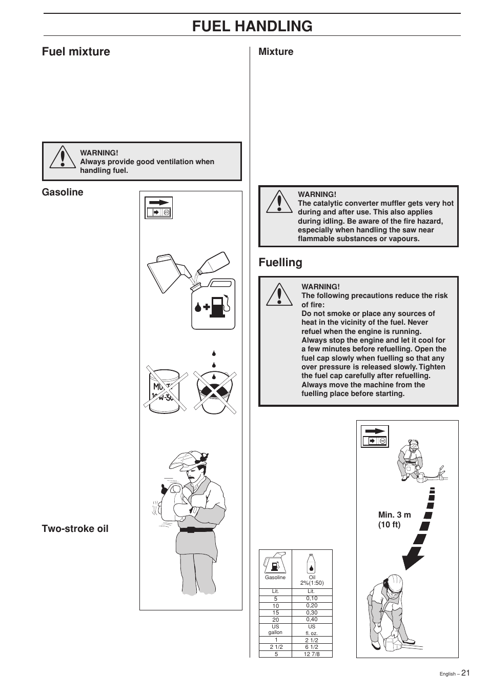 Fuel handling, Fuel mixture, Fuelling | Husqvarna 325RXT-Series User Manual | Page 21 / 44