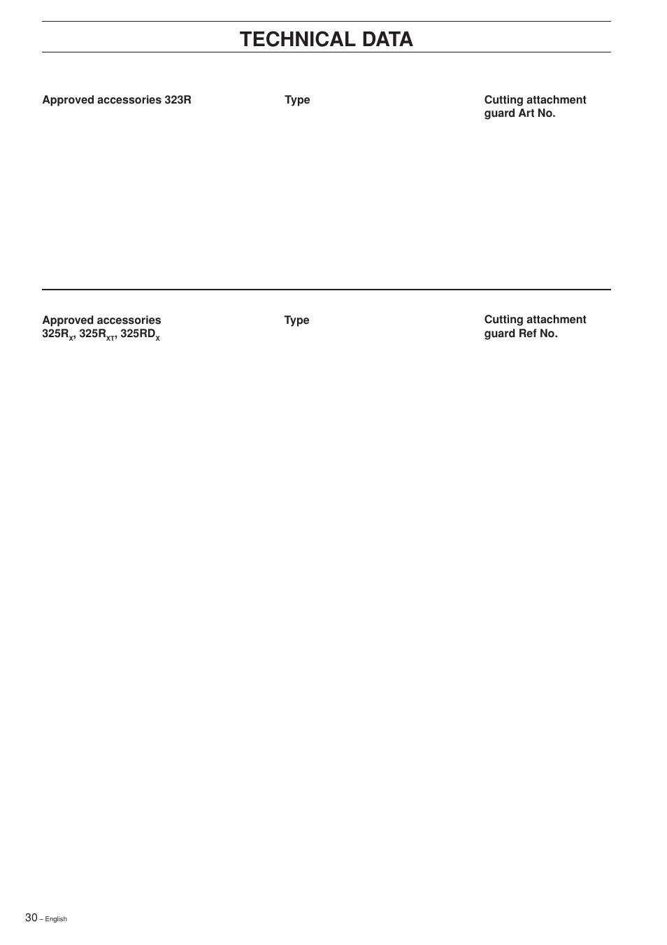 Technical data | Husqvarna 325RXT-Series User Manual | Page 30 / 44