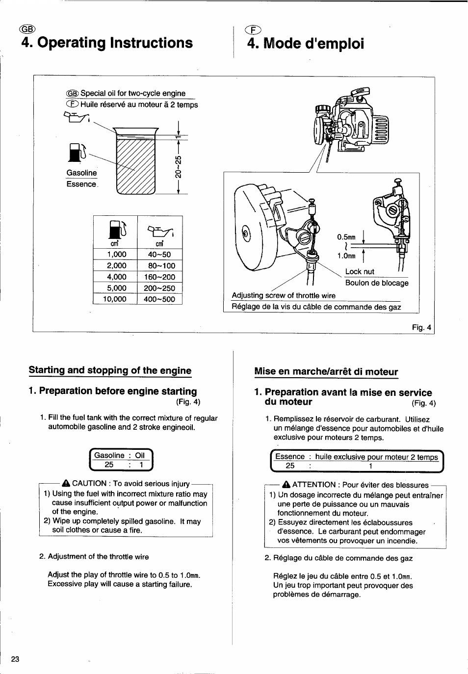 Mode d'emploi, Starting and stopping of the engine, Preparation before engine starting | Operating instructions, D'emploi, Mode | Husqvarna 26H User Manual | Page 24 / 41