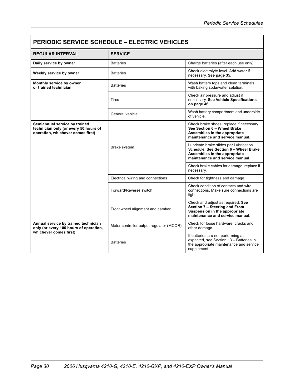 Electric vehicles, Periodic service schedule – electric vehicles | Husqvarna HUV4210-EXP User Manual | Page 32 / 56