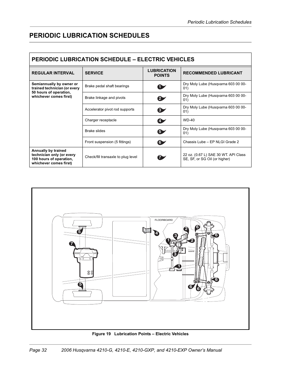 Periodic lubrication schedules, Electric vehicles, Periodic lubrication schedule – electric vehicles | Husqvarna HUV4210-EXP User Manual | Page 34 / 56