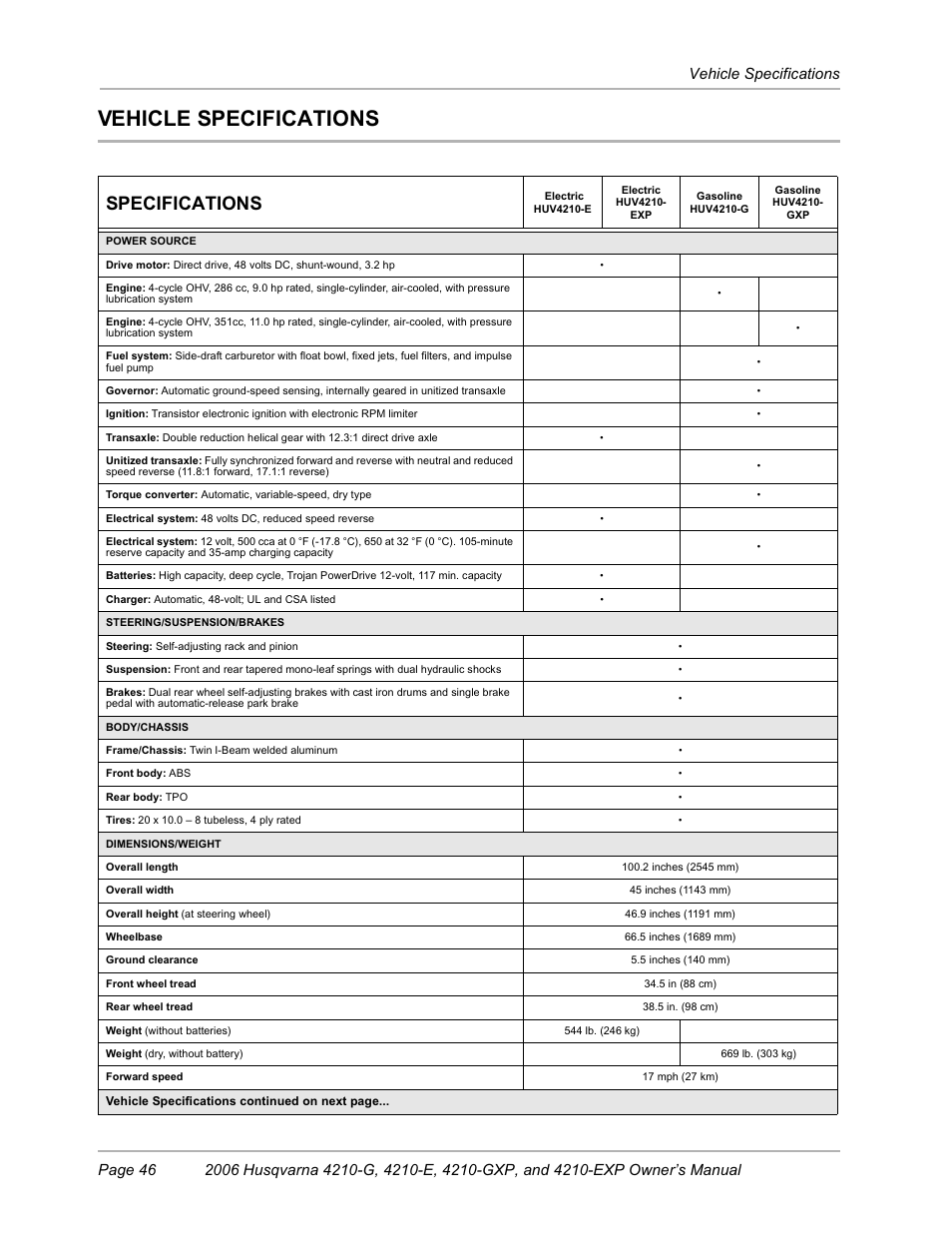 Vehicle spec's, Vehicle specifications, Specifications | Husqvarna HUV4210-EXP User Manual | Page 48 / 56