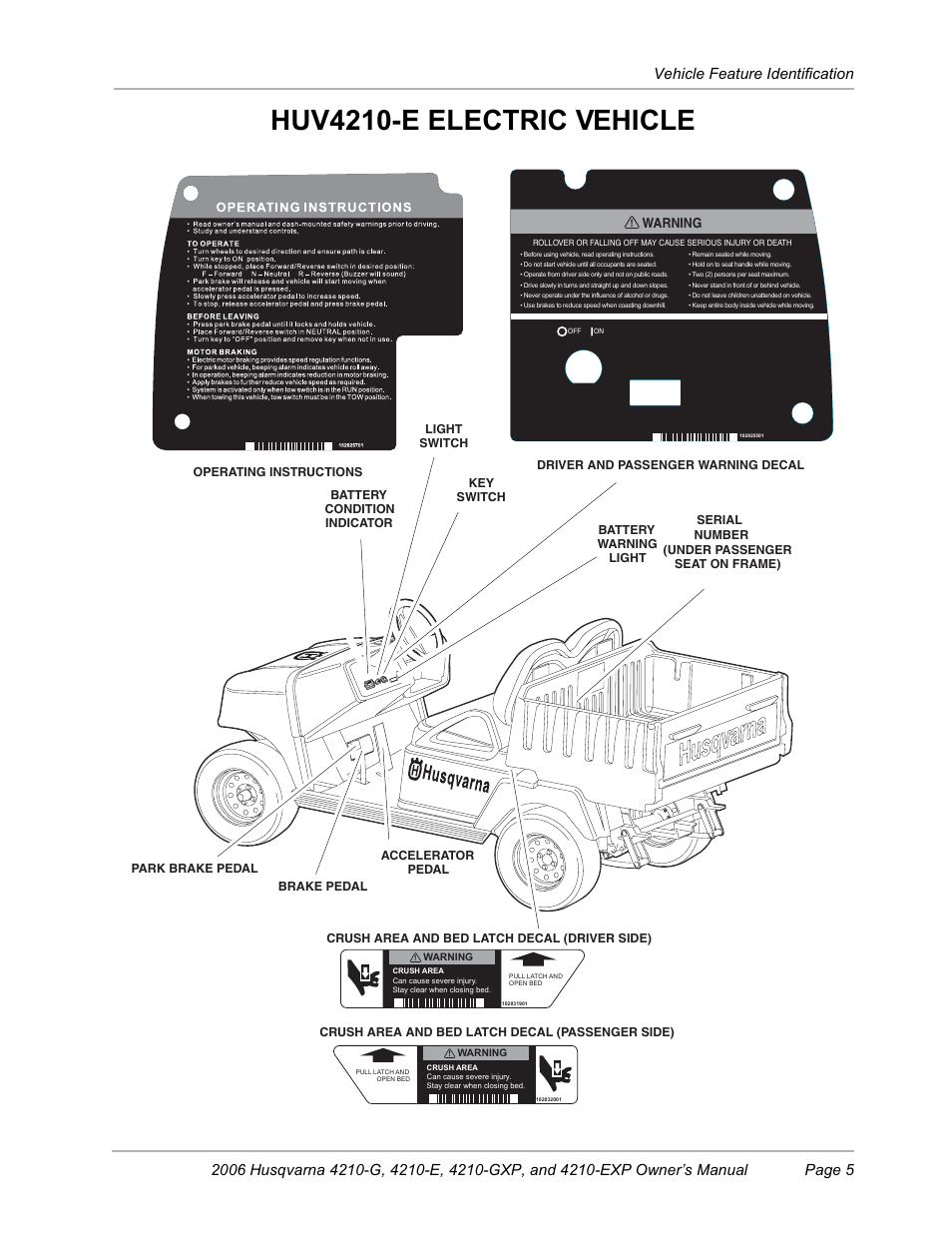 Huv4210-e electric vehicle | Husqvarna HUV4210-EXP User Manual | Page 7 / 56