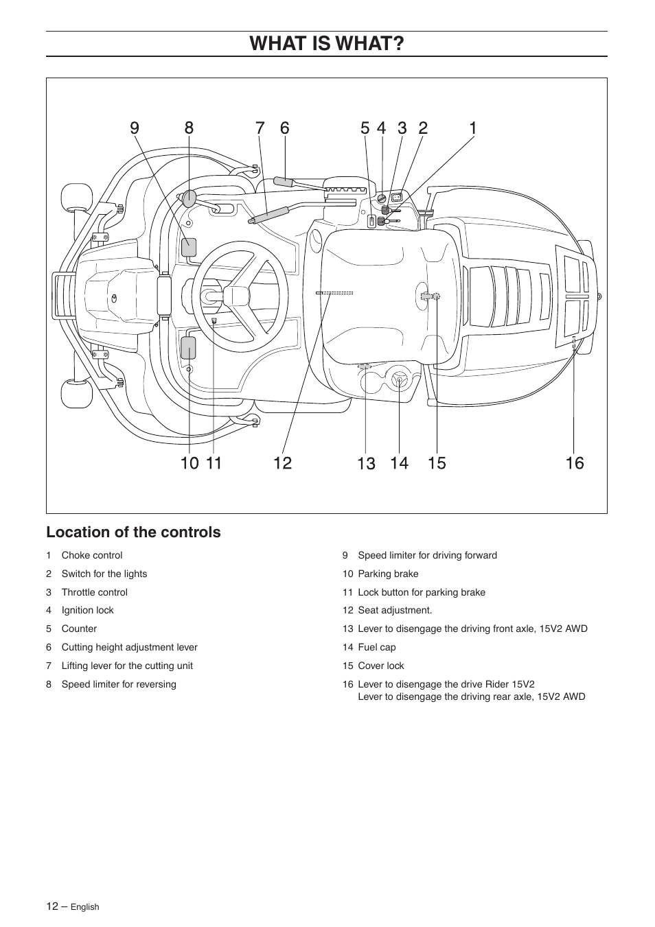 What is what, Location of the controls | Husqvarna 15V2s AWD User Manual | Page 12 / 40