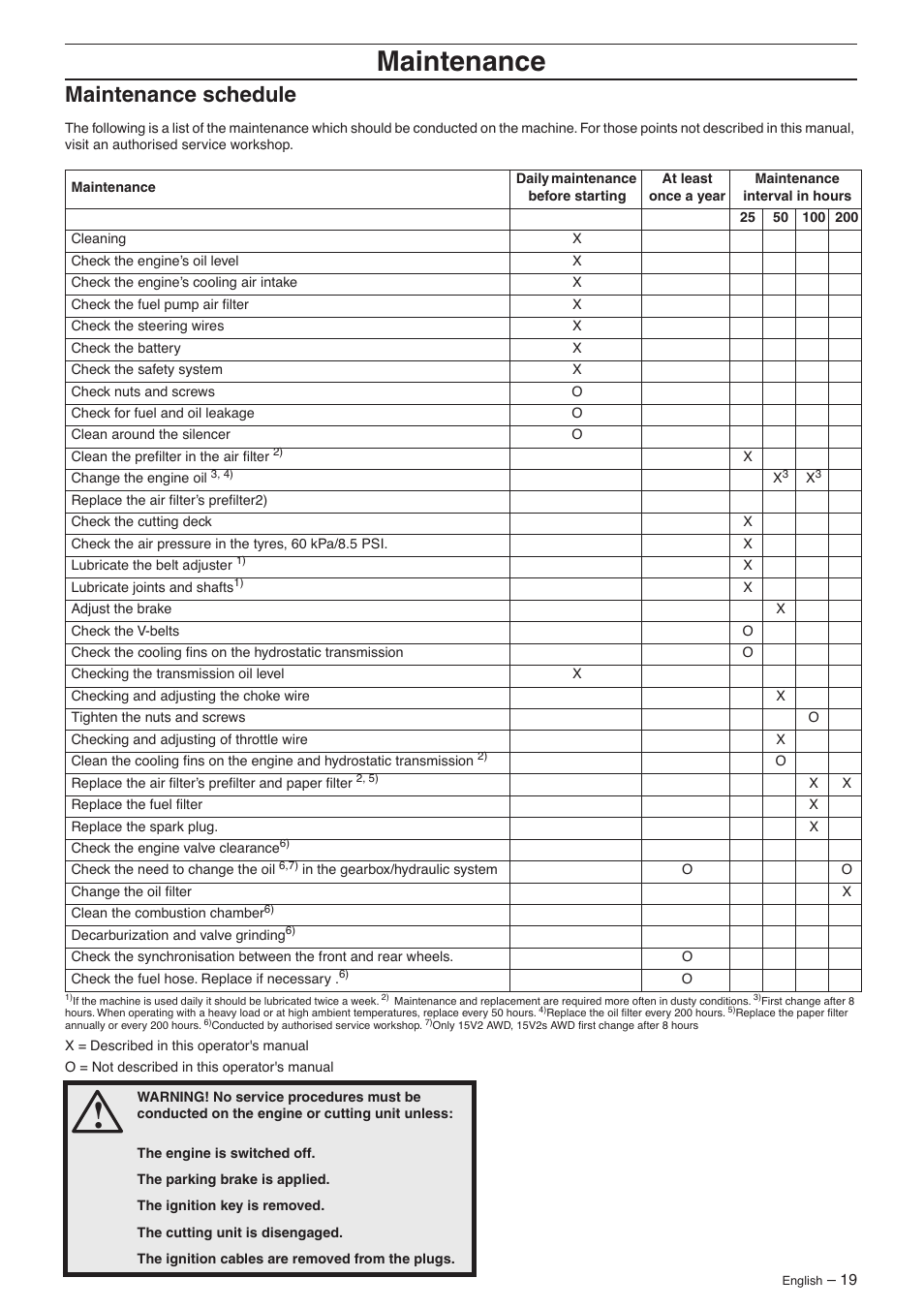 Maintenance schedule, Maintenance | Husqvarna 15V2s AWD User Manual | Page 19 / 40