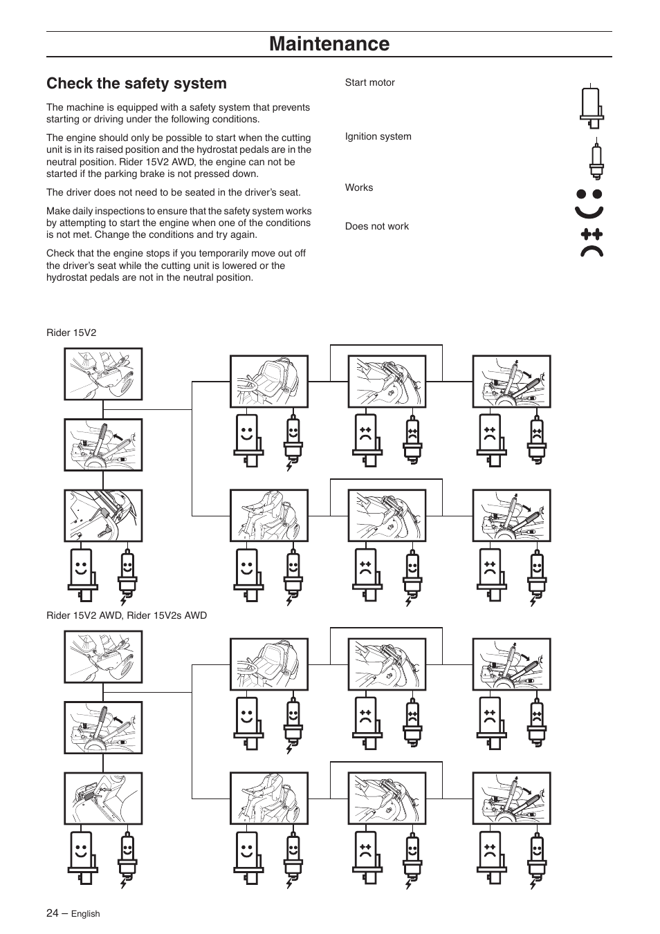 Check the safety system, Maintenance | Husqvarna 15V2s AWD User Manual | Page 24 / 40