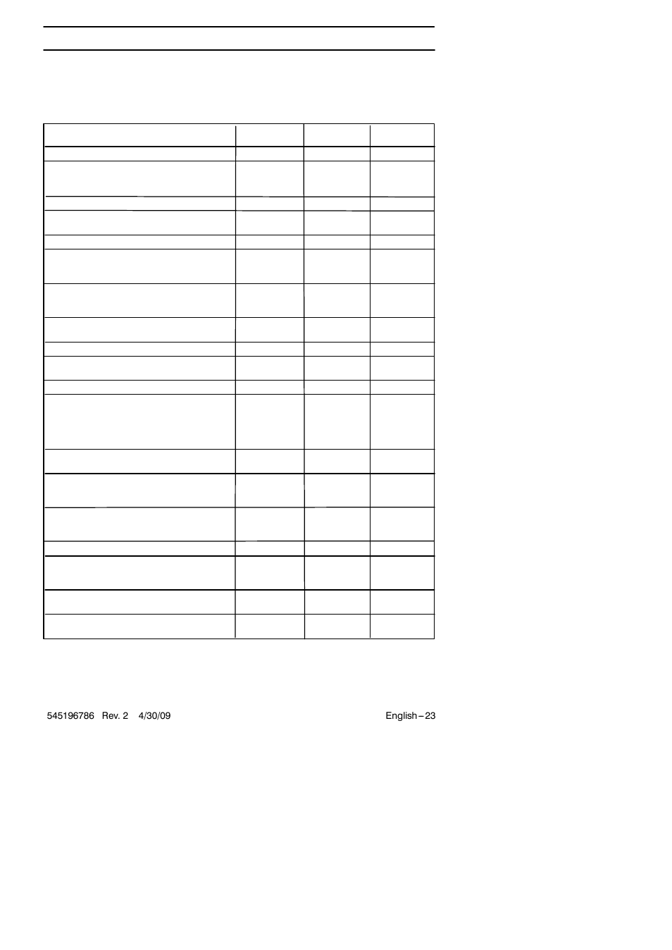 Maintenance, Maintenance schedule | Husqvarna 128RJ User Manual | Page 23 / 27