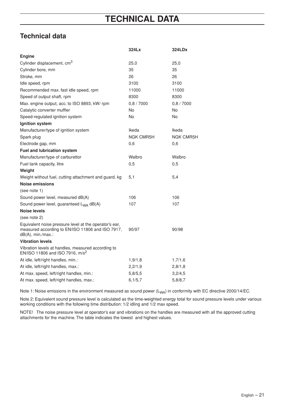 Technical data | Husqvarna 324LDX User Manual | Page 21 / 28