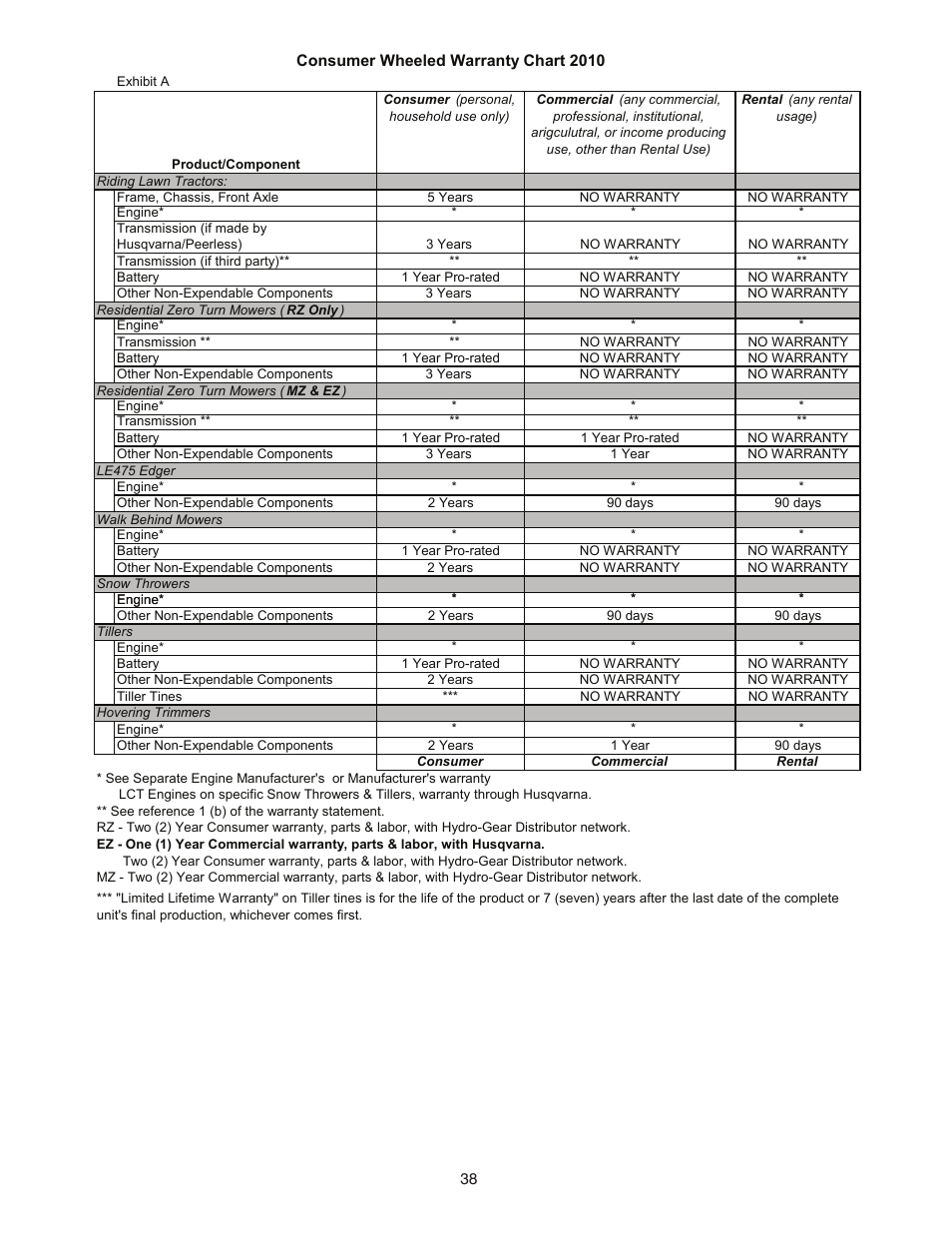 Husqvarna Walk-Behind Snow Thrower ST 121E/96183000100 User Manual | Page 38 / 40