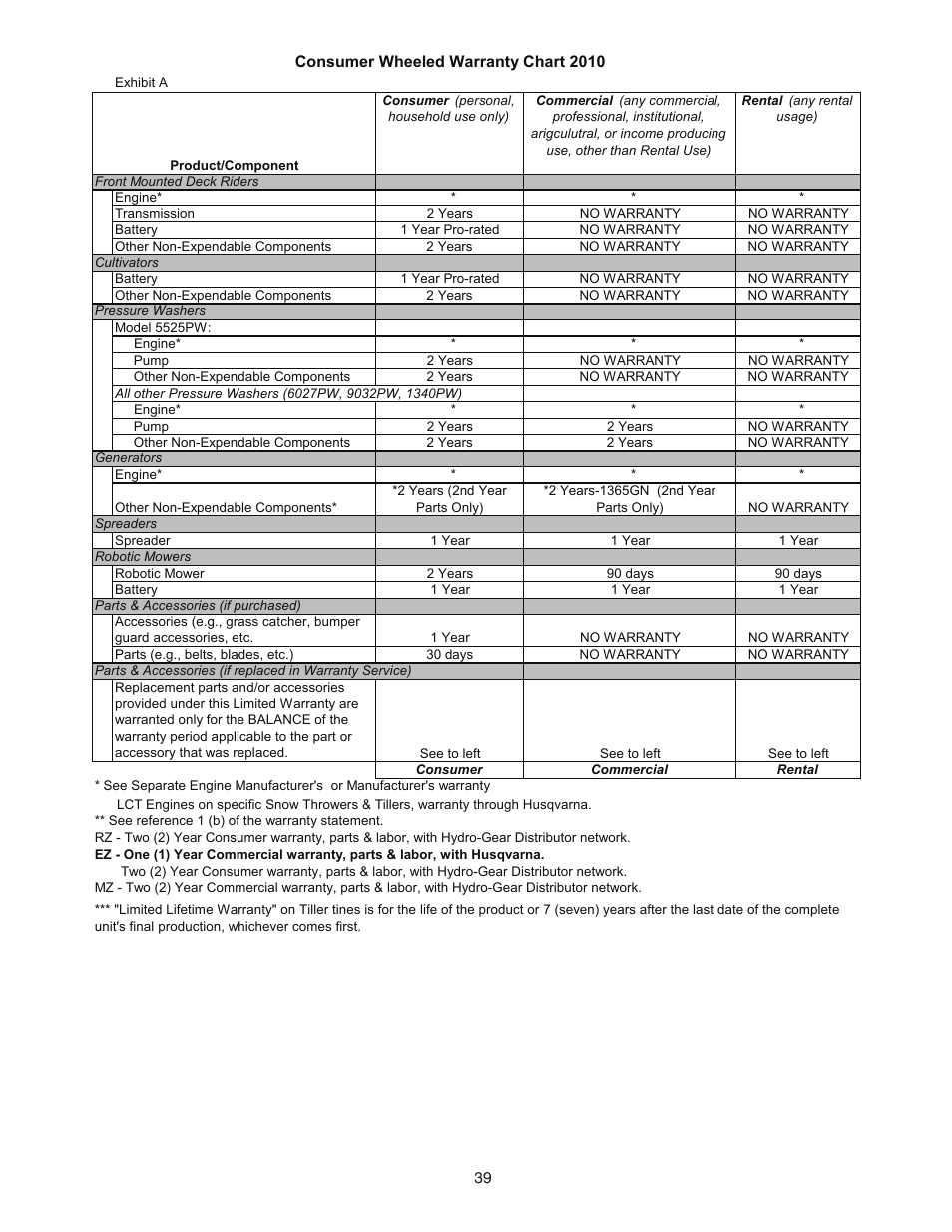 Husqvarna Walk-Behind Snow Thrower ST 121E/96183000100 User Manual | Page 39 / 40