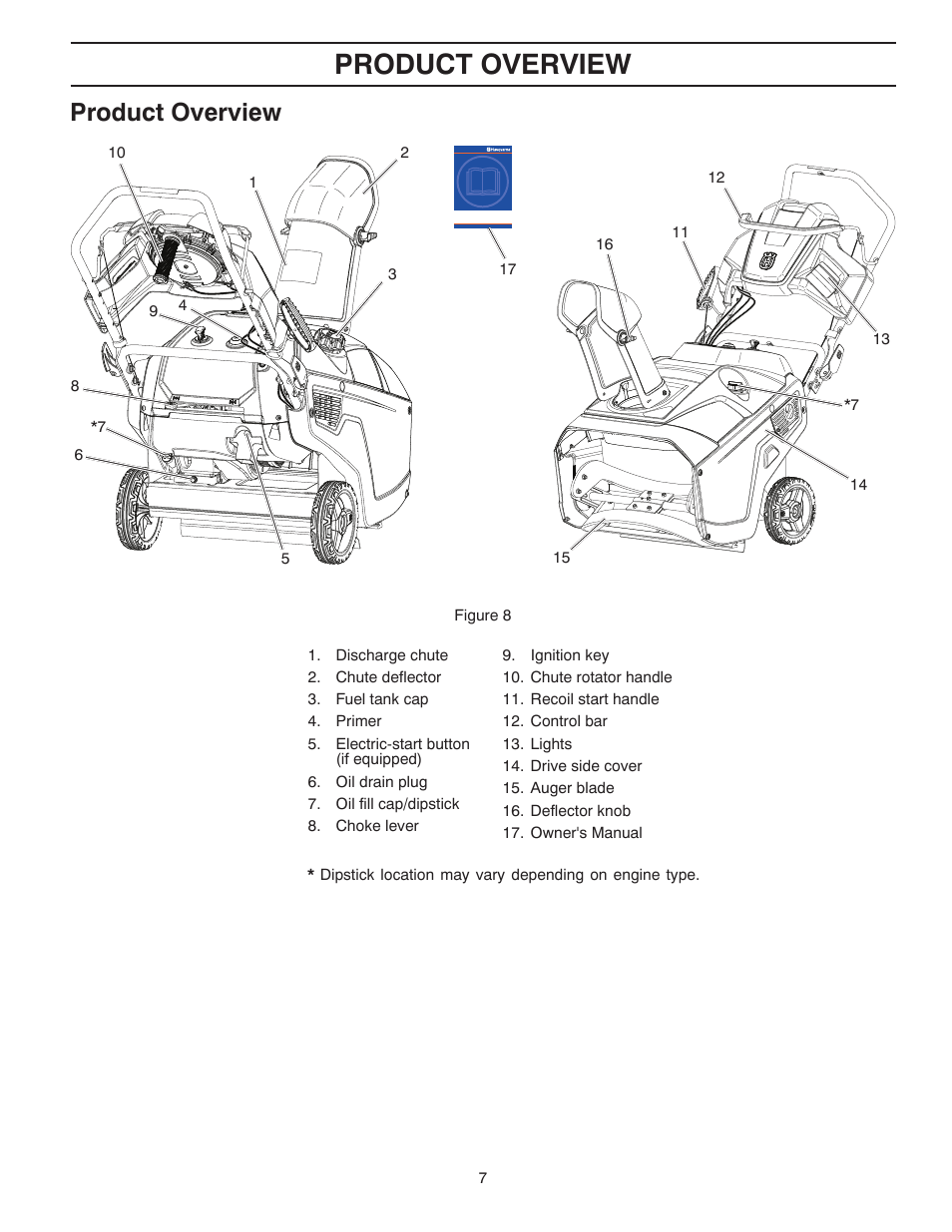 Product overview | Husqvarna Walk-Behind Snow Thrower ST 121E/96183000100 User Manual | Page 7 / 40