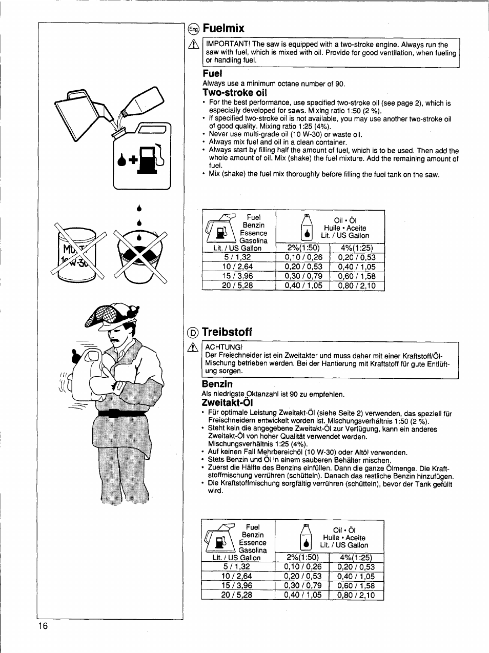 Two-stroke oil, Benzin, Zweitakt-öl | 0 fuelmix, Fuei, Ffstce, Treibstoff | Husqvarna 26 R User Manual | Page 15 / 33