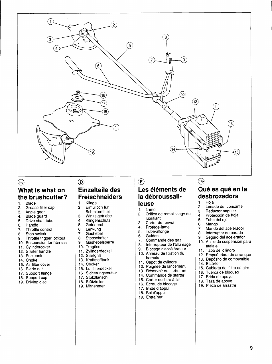 What is what on the brushcutter, Einzelteile des freischneiders, Les éléments de la débroussail­ leuse | Qué es qué en la desbrozadora | Husqvarna 26 R User Manual | Page 8 / 33