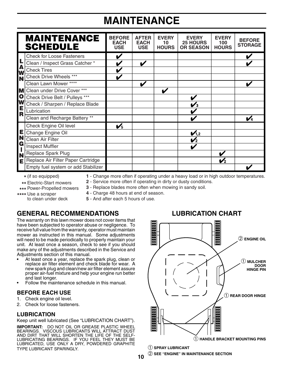 Maintenance, Lubrication chart general recommendations | Husqvarna 5521RSX User Manual | Page 10 / 22