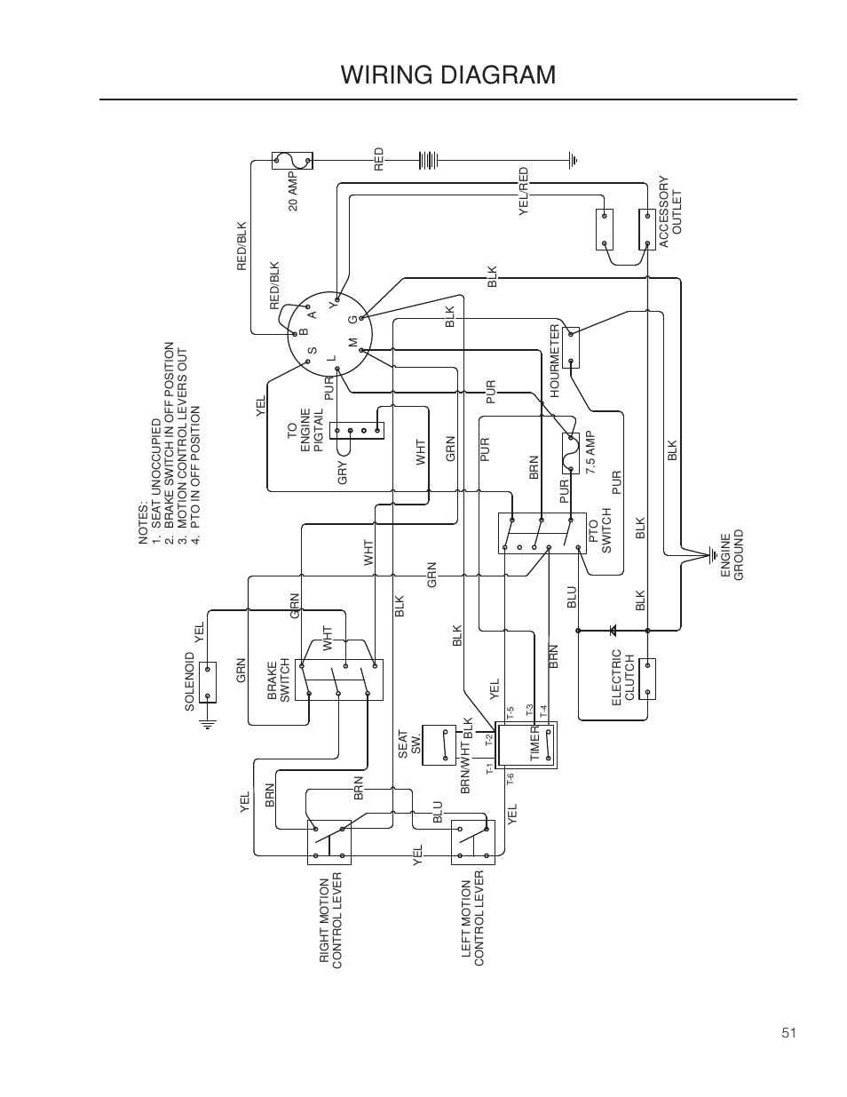 Wiring diagrams, Wiring diagram | Husqvarna 115 312526R1 User Manual | Page 51 / 64