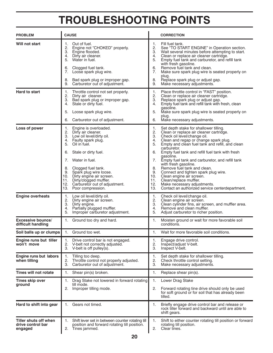 Troubleshooting points | Husqvarna DRT900E User Manual | Page 20 / 28