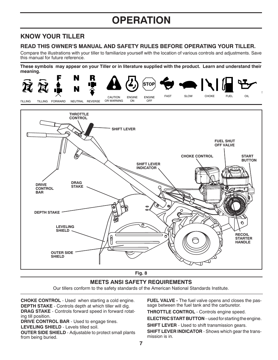 Operation, Know your tiller, Meets ansi safety requirements | Husqvarna DRT900E User Manual | Page 7 / 28