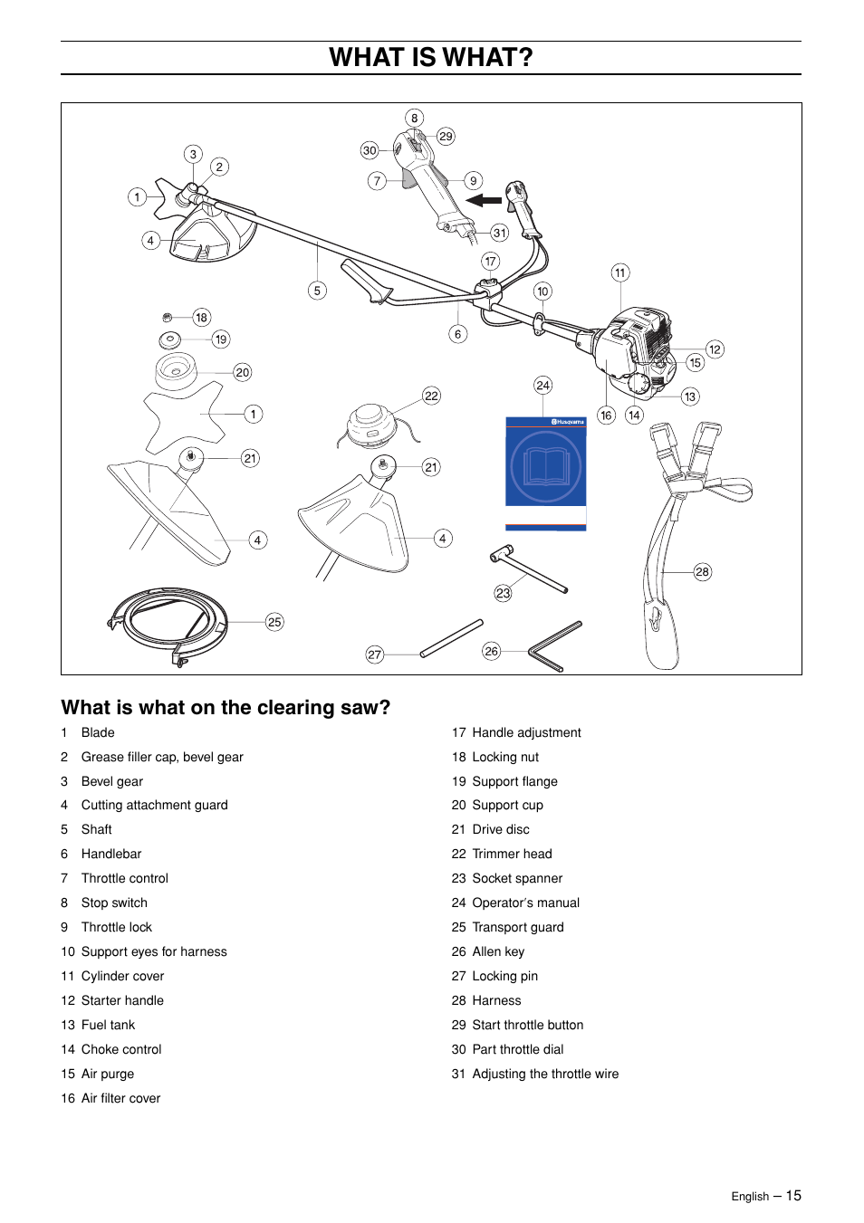 What is what, What is what on the clearing saw | Husqvarna 324RX-Series User Manual | Page 15 / 36