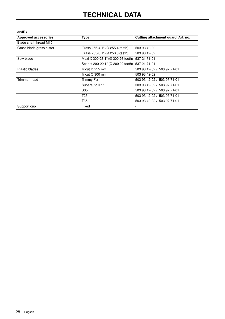 Technical data | Husqvarna 324RX-Series User Manual | Page 28 / 36