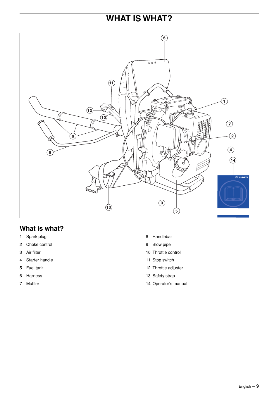 What is what | Husqvarna 125BT User Manual | Page 9 / 20