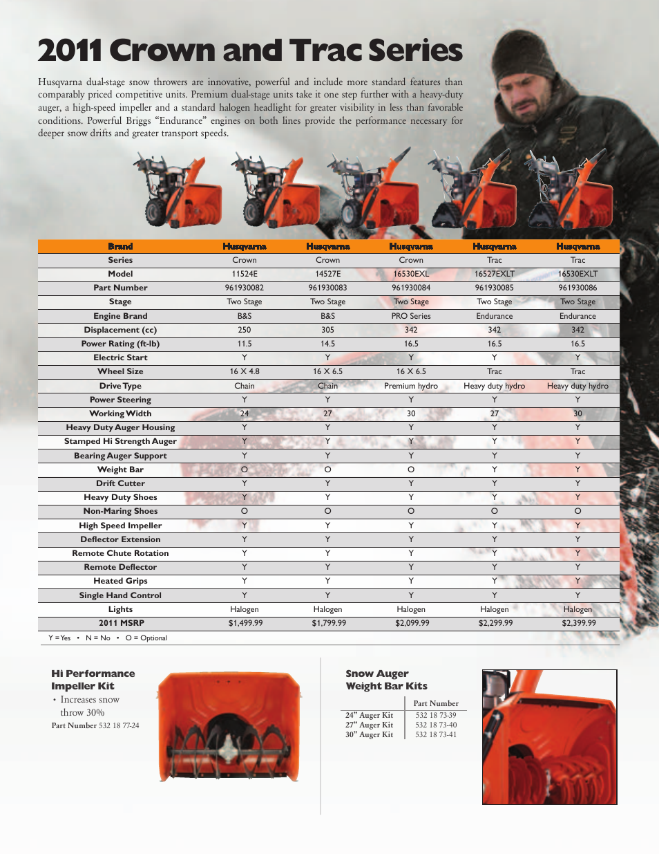 2011 crown and trac series | Husqvarna Snow Throwers 16527EXLT User Manual | Page 5 / 6