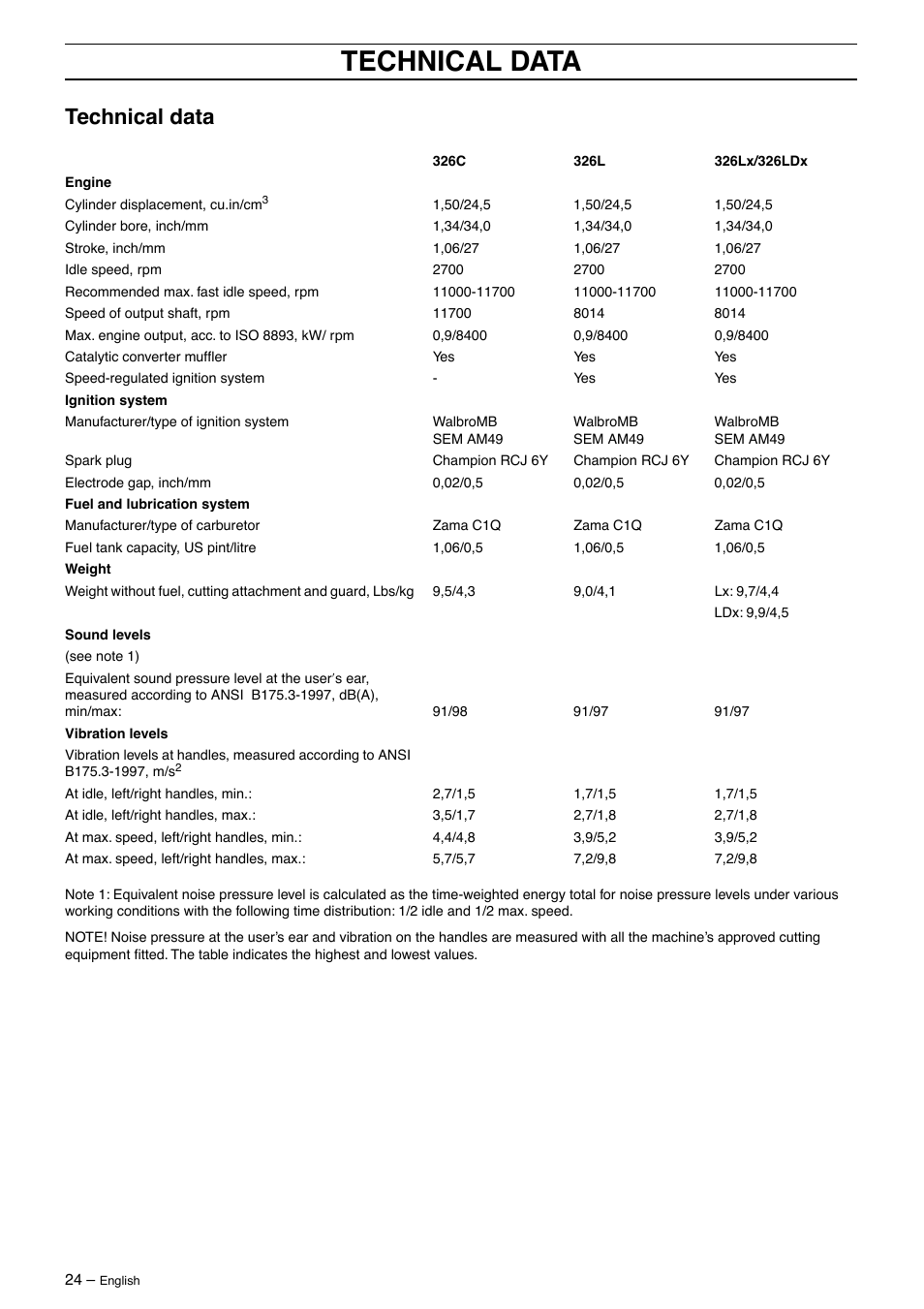 Technical data | Husqvarna 326Lx User Manual | Page 24 / 40