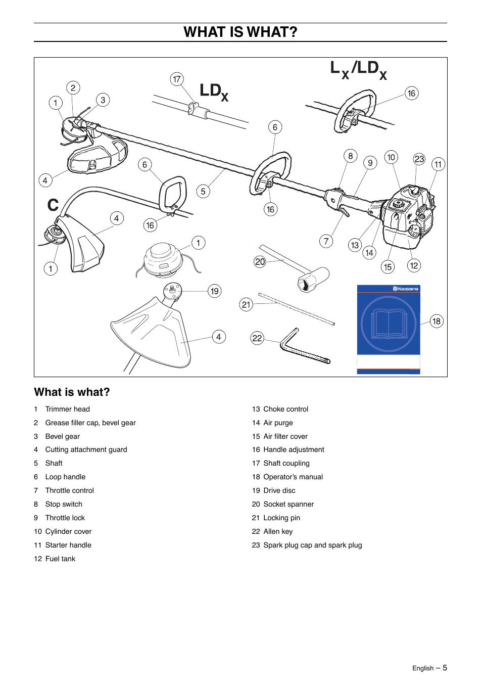 What is what | Husqvarna 326Lx User Manual | Page 5 / 40