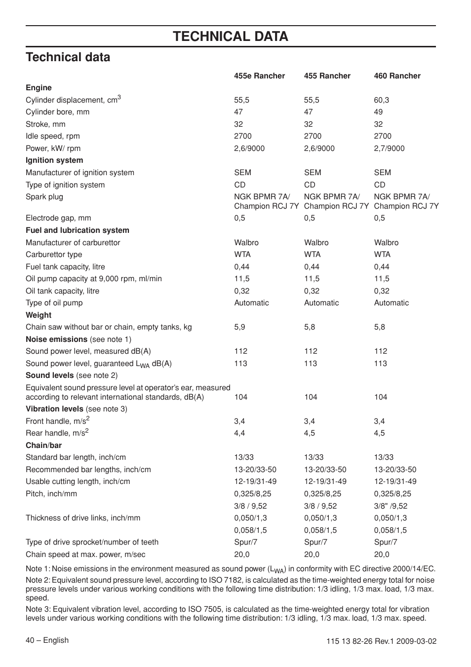Technical data | Husqvarna Rancher 455 User Manual | Page 40 / 44