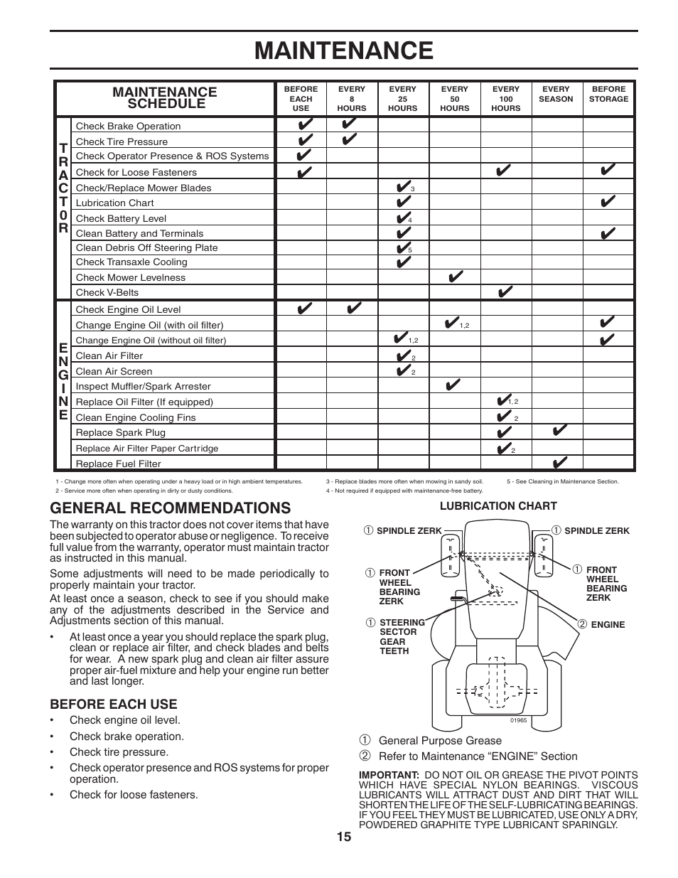 Maintenance, General recommendations, Maintenance schedule | Before each use | Husqvarna 917.2896 User Manual | Page 15 / 52