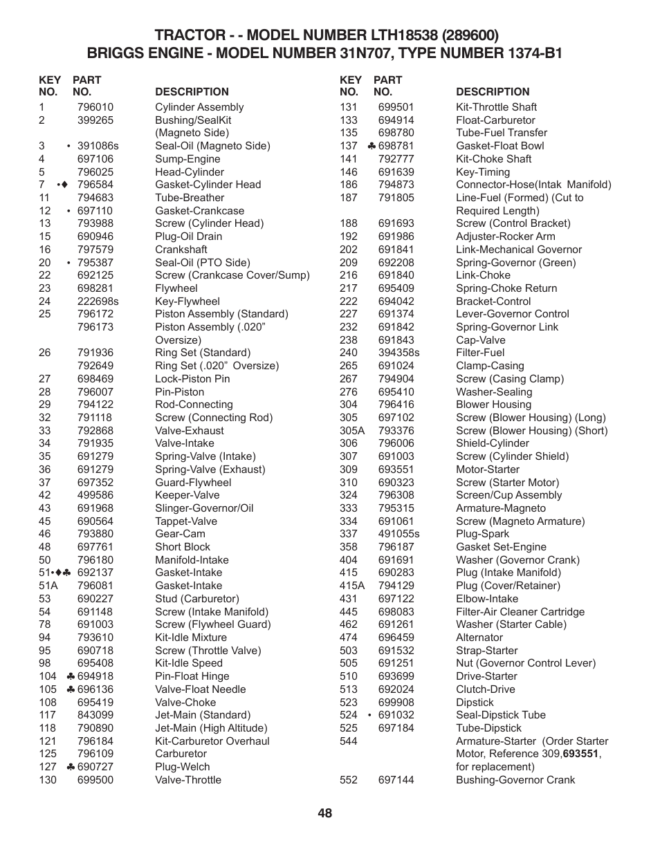 Husqvarna 917.2896 User Manual | Page 48 / 52