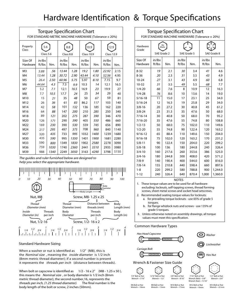 Not for reproduction, Hardware identification & torque specifications, Torque specification chart | Husqvarna Pressure Washer 020524-00 3 User Manual | Page 7 / 8