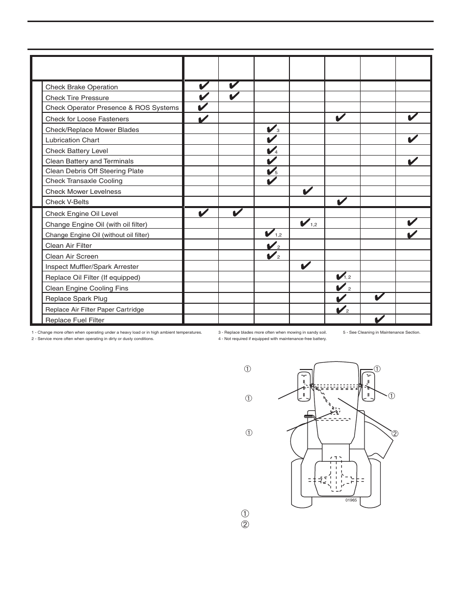 Maintenance, General recommendations, Maintenance schedule | Before each use | Husqvarna YTH2242 TF User Manual | Page 14 / 44